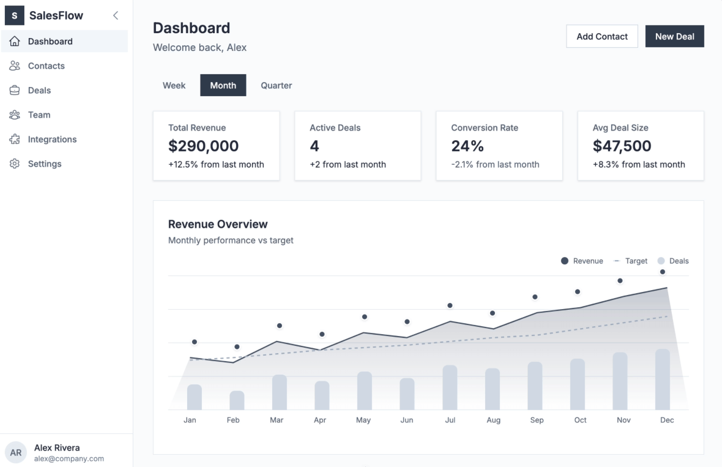SalesFlowCRM dashboard running as a live preview inside a Niteshift task